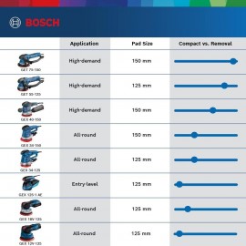 Bosch Professional