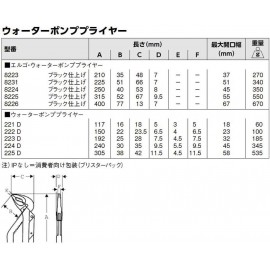 Best Price Square PLIER SET 9897 By BAHCO