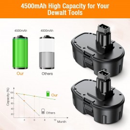 3.7Ah 18V DC9096 DC9098 Replacement Battery Compatible with Dewalt 18V XRP DC9098 DC9099 DW9095 DW9096 DW9098 DE9038 Cordless Power Tools Battery-2Packs