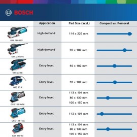 Bosch Professional