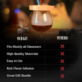 Cocktail Smoker Kit with Torch - 4 Flavor Wood Chips, Old Fashioned Co