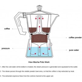 Stovetop Espresso Maker, Italian Moka Pot - Aluminium Coffee Percolato