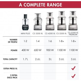 Magimix 4200XL Food Processor | 3L BPA-Free Bowl | Quiet & Powerful Mo