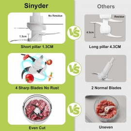 Food Processors,Samll Meat Grinder & Veggie Chopper with 2 Bowls, Elec