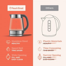 Speed-Boil Water Electric Kettle, 1.7L 1500W, Coffee & Tea Kettle Boro