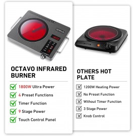 OCTAVO 1800 Watt Portable Infrared Burner, electric burner with 4 Hour