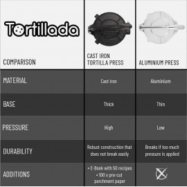 Tortillada – 10 inch Tortilla Press + Parchment Paper (100 pcs) - Pre-